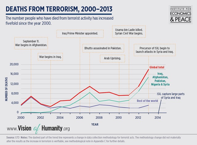 Image credit: Institute for Economics and Peace